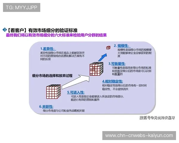 数据洞察指导版权采购策略,提高版权资源投入效率 数据洞察指导版权采购策略,提高版权资源投入效率