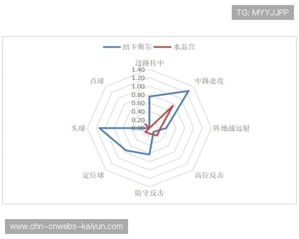 英超争冠格局从双雄转向三足鼎立，维拉颠覆资源垄断逻辑
